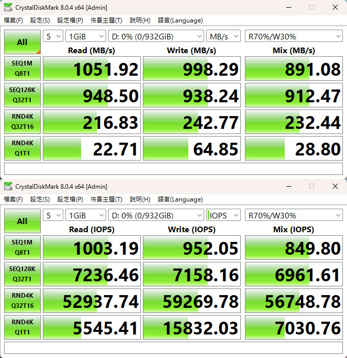 Avier Uni G1 USB3.2 Gen2 100W高