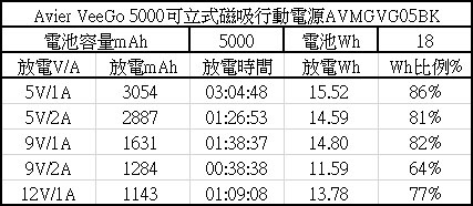 Avier VeeGo 5000可立式磁吸行動電源開箱