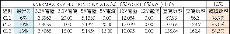 ENERMAX REVOLUTION D.F. X ATX 