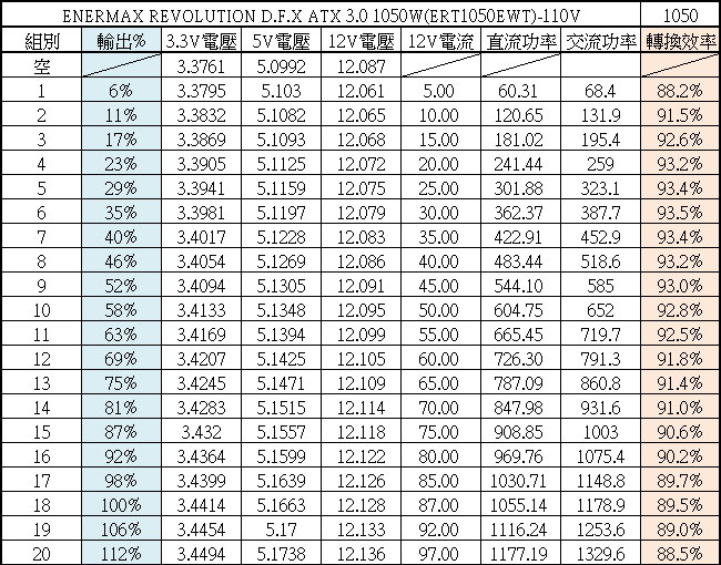 ENERMAX REVOLUTION D.F. X ATX 