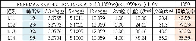 ENERMAX REVOLUTION D.F. X ATX 