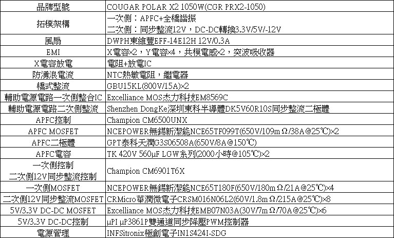 COUGAR POLAR X2 ATX 3.0 1050W白