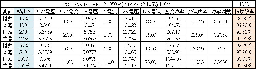 COUGAR POLAR X2 ATX 3.0 1050W白