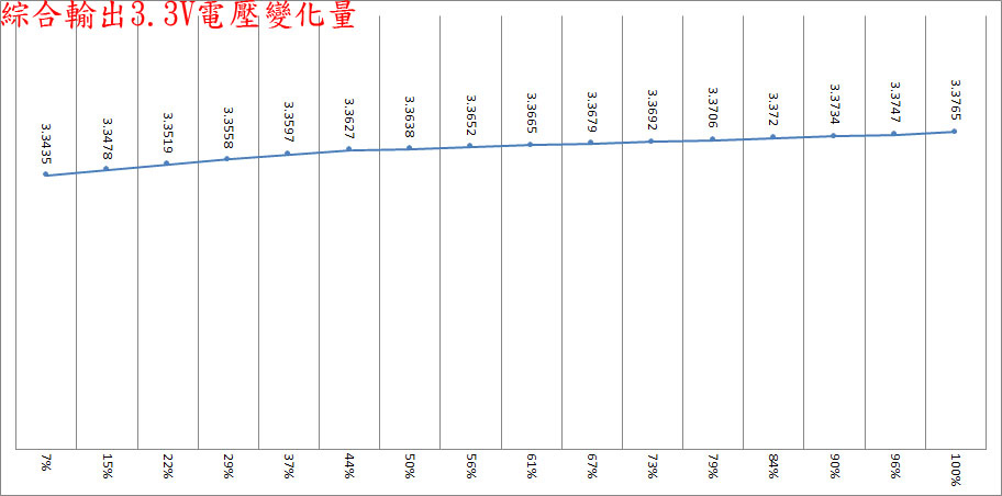 COUGAR POLAR X2 ATX 3.0 1050W白