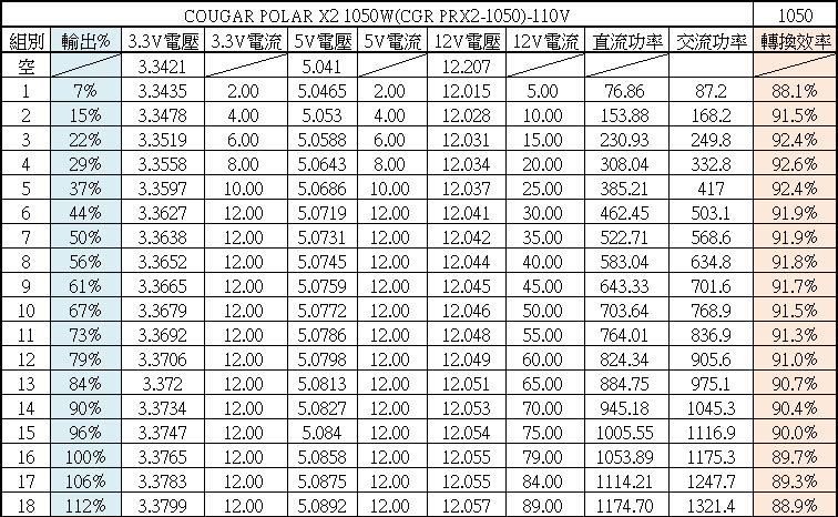 COUGAR POLAR X2 ATX 3.0 1050W白