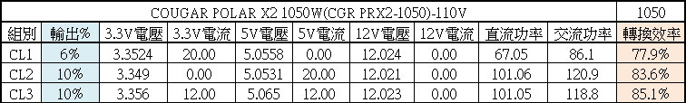 COUGAR POLAR X2 ATX 3.0 1050W白