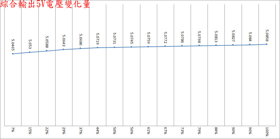 COUGAR POLAR X2 ATX 3.0 1050W白