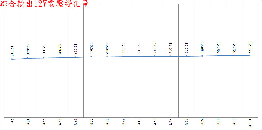 COUGAR POLAR X2 ATX 3.0 1050W白