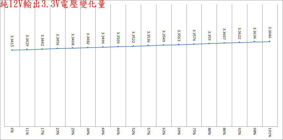 COUGAR POLAR X2 ATX 3.0 1050W白