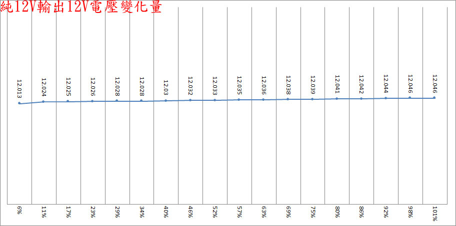 COUGAR POLAR X2 ATX 3.0 1050W白