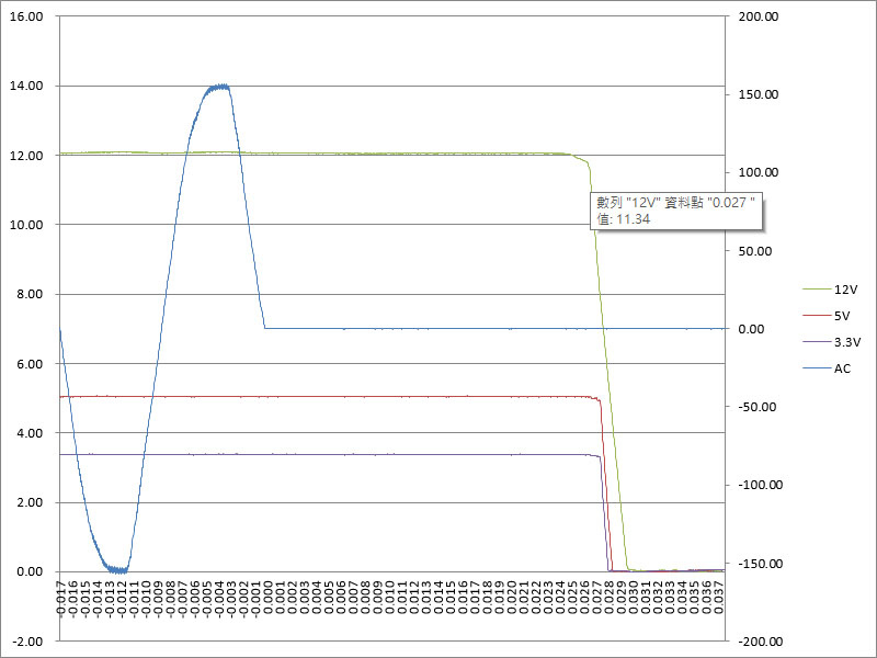 COUGAR POLAR X2 ATX 3.0 1050W白