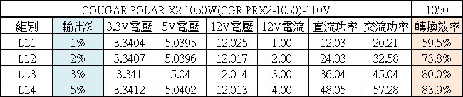 COUGAR POLAR X2 ATX 3.0 1050W白