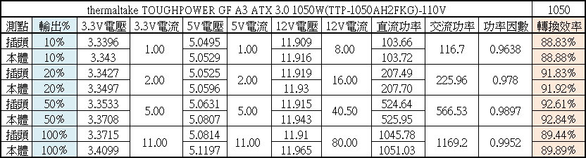 thermaltake TOUGHPOWER GF A3 A