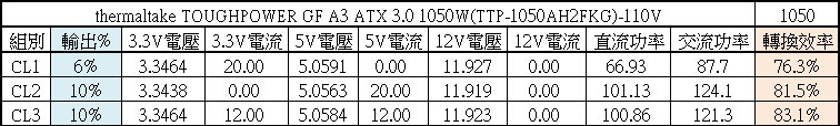 thermaltake TOUGHPOWER GF A3 A