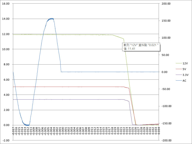 thermaltake TOUGHPOWER GF A3 A