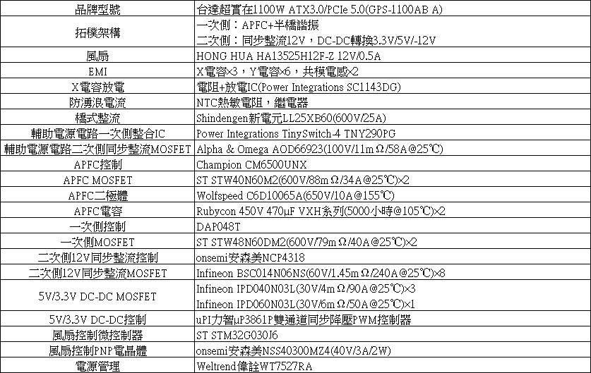 台達超實在ATX 3.0 1100W白金全模組化電源開箱