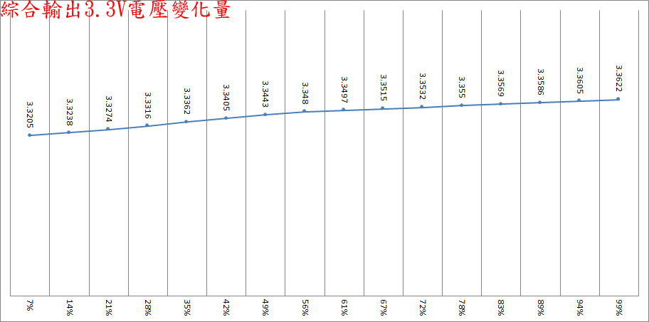 台達超實在ATX 3.0 1100W白金全模組化電源開箱