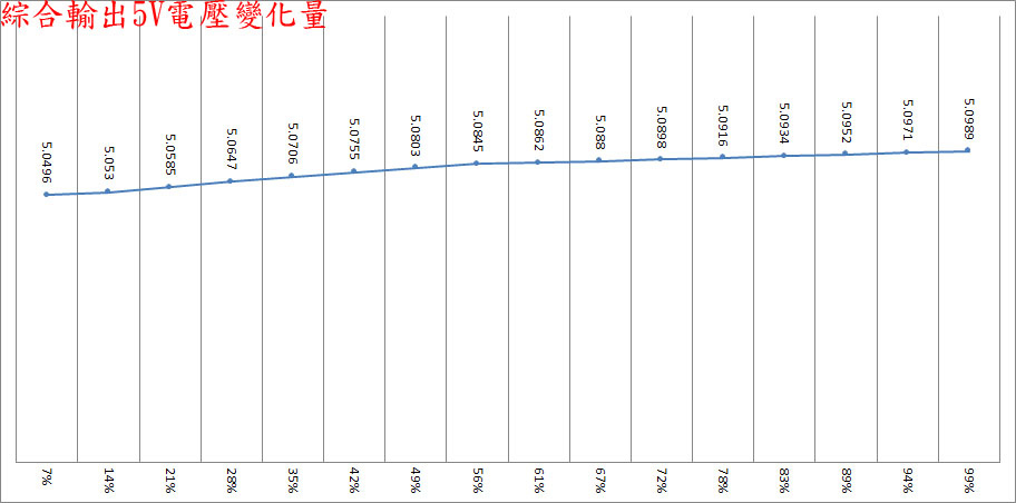 台達超實在ATX 3.0 1100W白金全模組化電源開箱