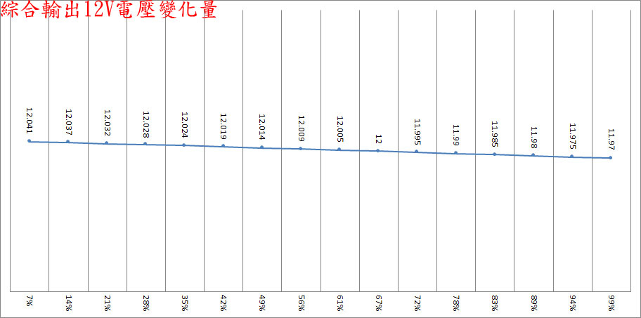 台達超實在ATX 3.0 1100W白金全模組化電源開箱