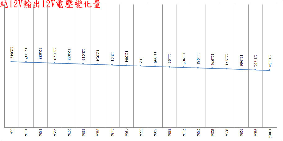 台達超實在ATX 3.0 1100W白金全模組化電源開箱