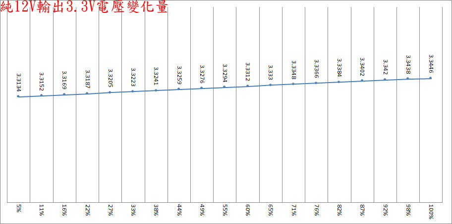 台達超實在ATX 3.0 1100W白金全模組化電源開箱