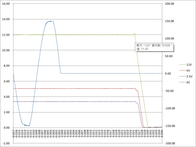 台達超實在ATX 3.0 1100W白金全模組化電源開箱