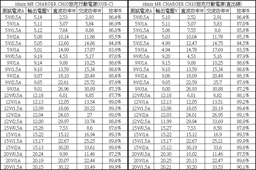 IDMIX MR CHARGER CH10 Chill豆腐 