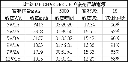 IDMIX MR CHARGER CH10 Chill豆腐 