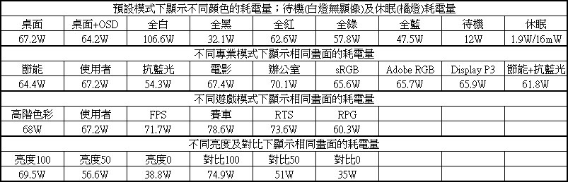 MSI MPG 321URX QD-OLED電競顯示器開箱