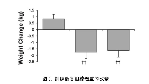 增肌減脂1.jpg 增肌減脂1.jpg