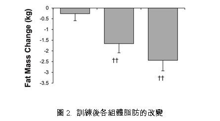 增肌減脂2.jpg 增肌減脂2.jpg