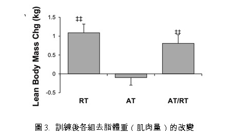 增肌減脂3.jpg 增肌減脂3.jpg