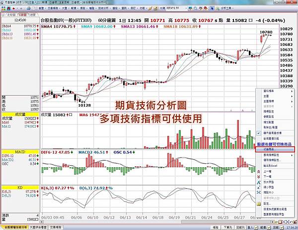 技術分析圖.jpg 技術分析圖.jpg