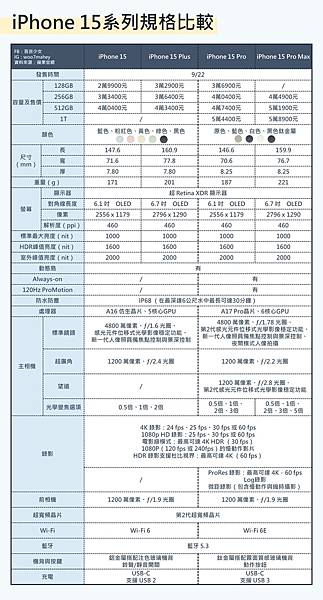 愛鳳15規格 正確.jpg