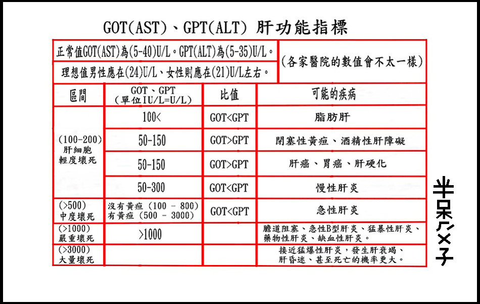 got gpt正常值 Bransbury got gpt正常值 Bransbury