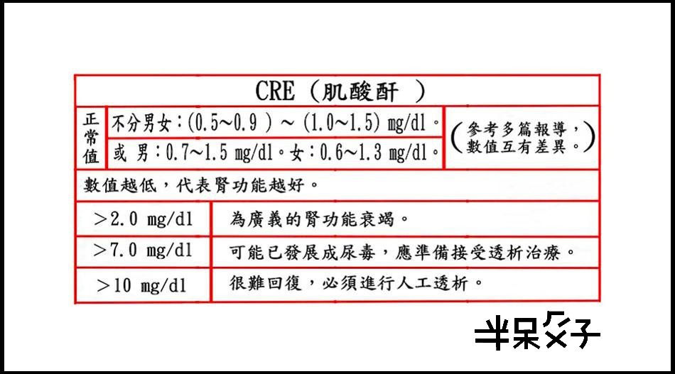 ●B3(肌酸酐)(950X527).jpg