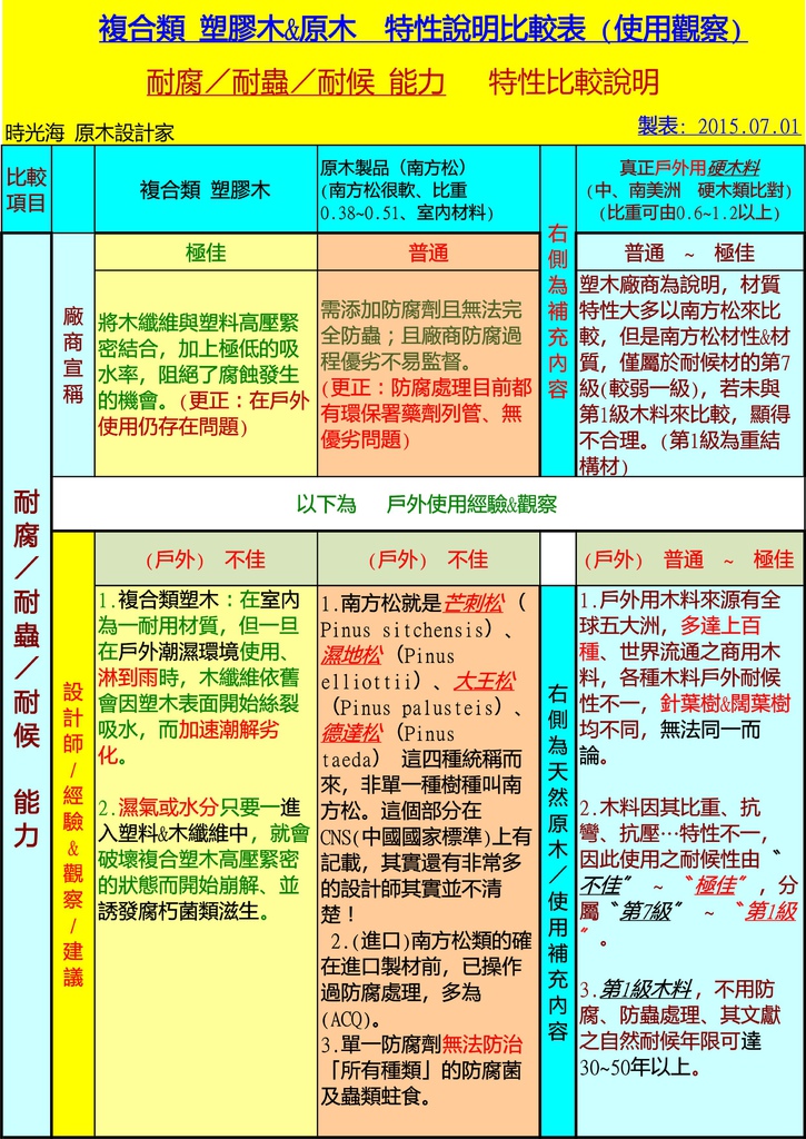 塑膠木比較01