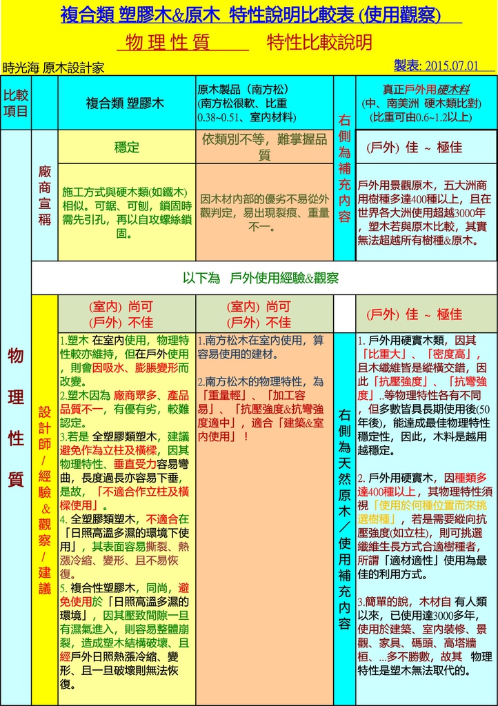 09物理特性