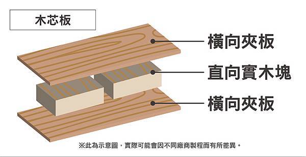 木芯板-木心板1