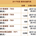 螢幕快照 2017-12-30 下午8.21.48.png