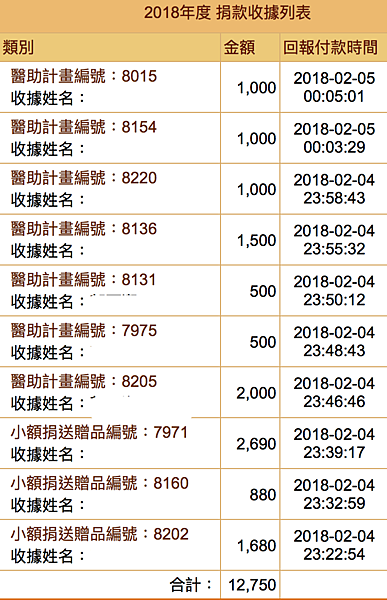 螢幕快照 2018-02-05 上午12.20.40.png