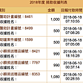 螢幕快照 2018-06-18 上午7.17.05.png