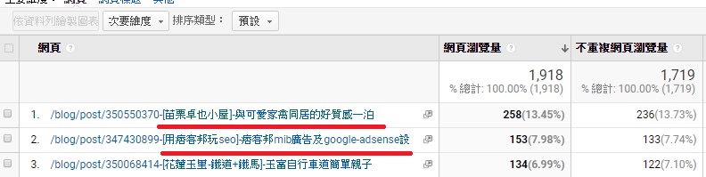 [用痞客邦玩數位行銷] 從Search Console優化文