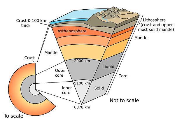 地質學2