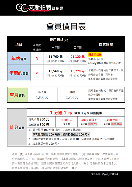 【統整】雲林地區健身房單次/計次/月費2024.01更新