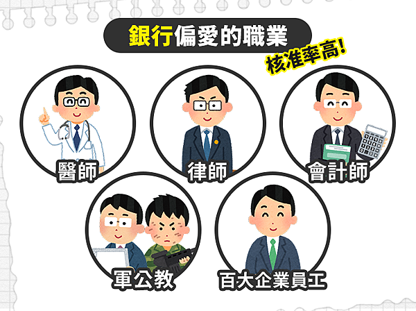 過年轉職潮到!你的職業攸關你的貸款核准率?看看那些工作金融