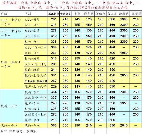 國光0223調漲(2010年)