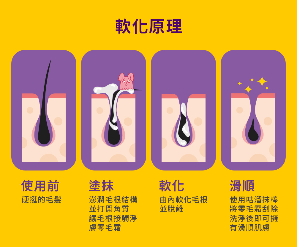 好物推薦｜擺脫毛煩～給你溫和無痛輕鬆淨毛體驗！｜JOWIE淨