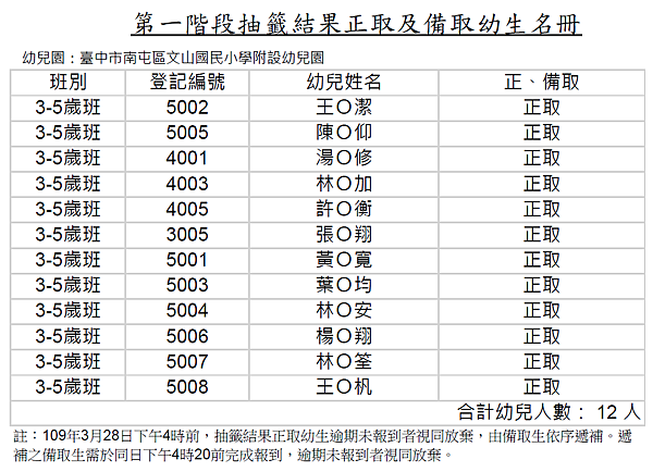 109學年度第一階段錄取名單-上網