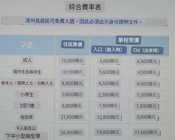 濟州島自駕親子遊-開車環牛島~